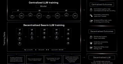 SN9 enables large-scale AI model training using IOTA architecture