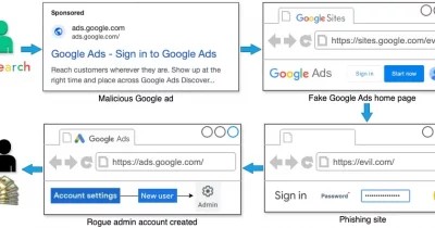 Scammers steal over $400K through fake Uniswap ads on Google Search
