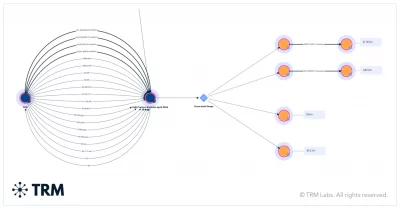 TRM Labs warns Congress the Bank Secrecy Act is outdated for AI-driven financial crime