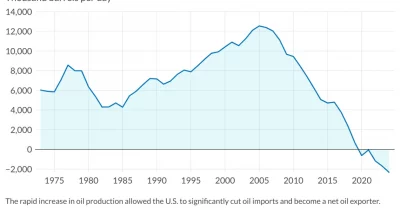Lorie Logan warns US oil production won’t fill global supply gap