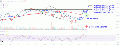 Nvidia reports earnings after hours with options market expecting a 4.8% move