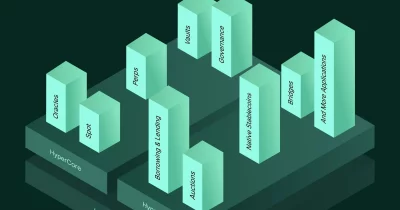 Hyperliquid introduces native options for Ethereum on its platform