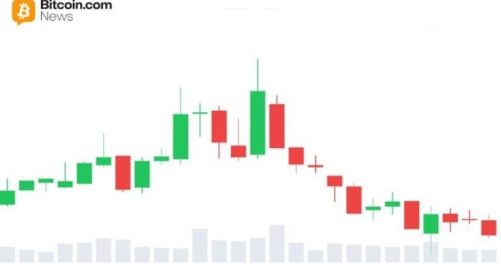 XRP Holds Key Support as Binance Sell Wave Falls Short of Breakdown