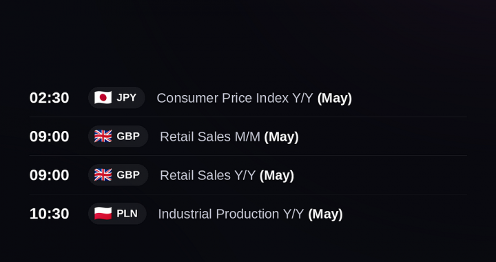 NordFX Morning Update — June 19, 2026