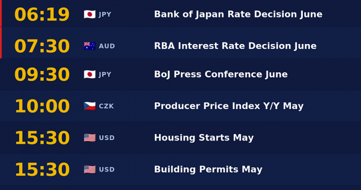 NordFX Morning Update | June 16, 2026