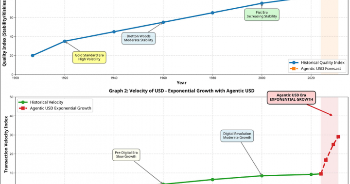 The blind spot in modern finance: why central banks need visibility into agentic dollar flows