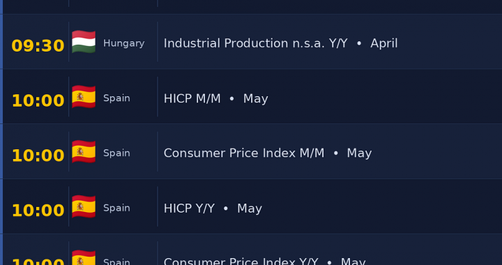 NordFX Morning Update — June 12, 2026