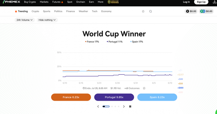 How Prediction Markets Sort the Noise — Finding Your Next Call, Faster