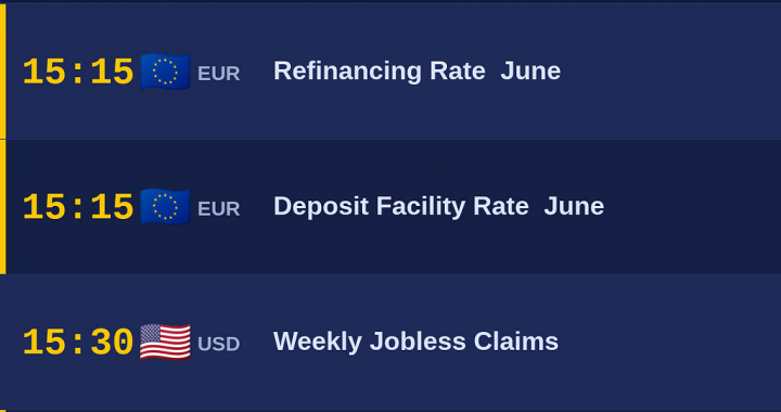 NordFX Morning Update | June 11, 2026