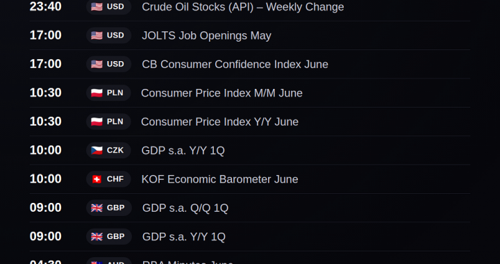 NordFX Morning Update — June 30, 2026