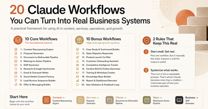 20 Claude Workflows You Can Turn Into Real Business Systems