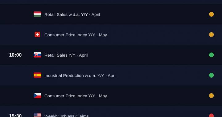 NordFX Morning Update | June 4, 2026