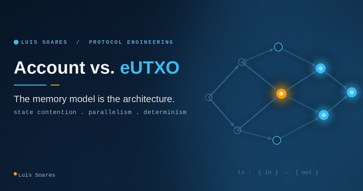 The Memory Model Is the Architecture: Account vs. eUTXO