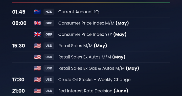 NordFX Morning Update — June 17, 2026