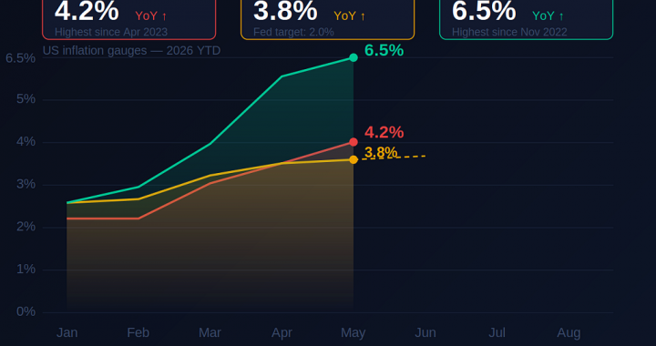 CPI vs PCE vs PPI: Which Inflation Signal Should NordFX Traders Watch First?