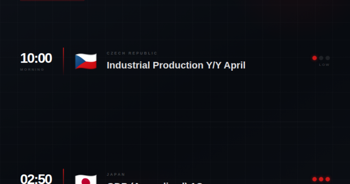 MORNING UPDATE — Monday, June 8, 2026 by NordFX