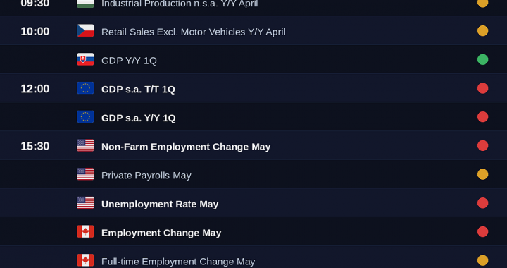 NordFX Morning Update | June 5, 2026