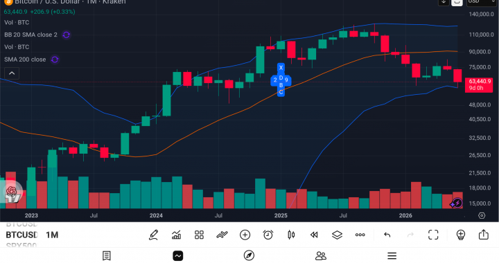 Bitcoin Market Analysis June 2026: Fear Is at 20, CBBI Is at 31, and the Protocol Still Stands