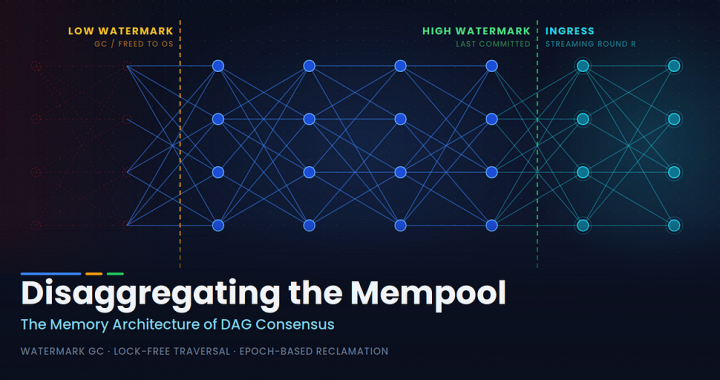 Disaggregating the Mempool: The Memory Architecture of DAG Consensus