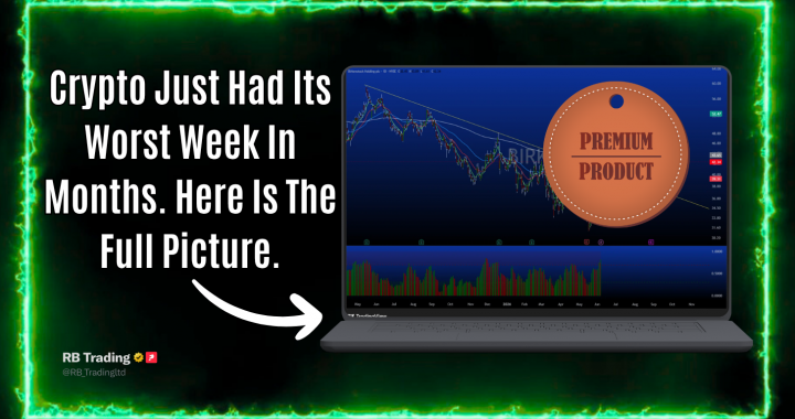 Bitcoin Just Lost 20% In A Week.