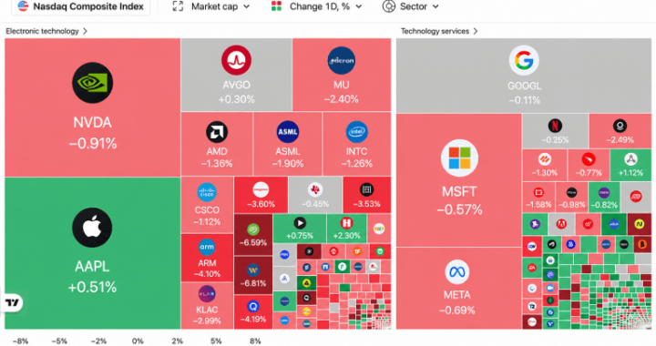 5 Market Signals Reveal How AI Stocks, Oil and Bitcoin Shook Wall Street