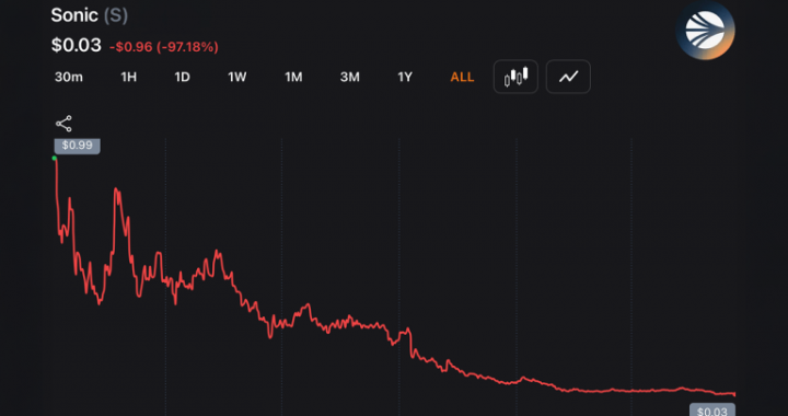 97% Down — Andre Cronje Exits Sonic Labs Board as S Token Continues to Sink Lower