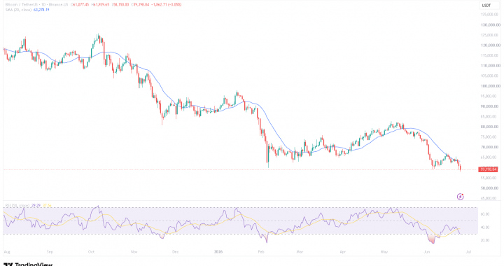 Why is Crypto Down and Will it Recover? Options and Inflation Reveal Smoking Gun