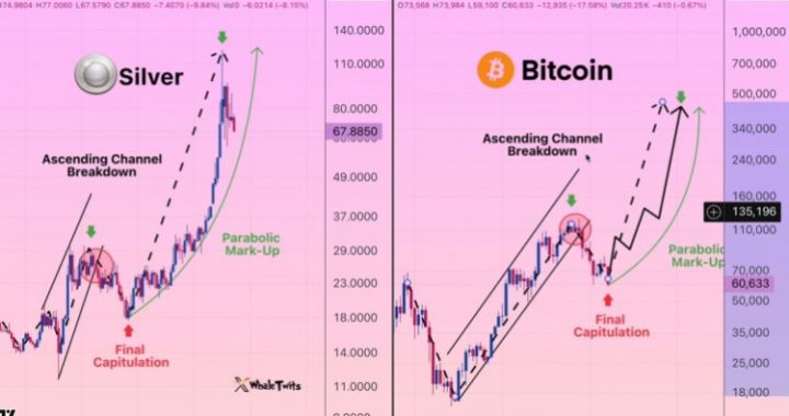 Bitcoin Trader Says Something Extremely Bad Is Coming Today, Here’s What