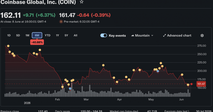 From SEC Crypto Lawsuit to S&P 500: How Coinbase Won Its Three-Year Regulatory War