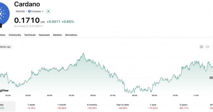 Charles Hoskinson Moving Cardano Off X: Is He Running From Criticism?