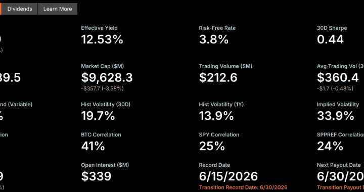 Strategy’s STRC Nears Record Low as Bitcoin Buying Draws Fire
