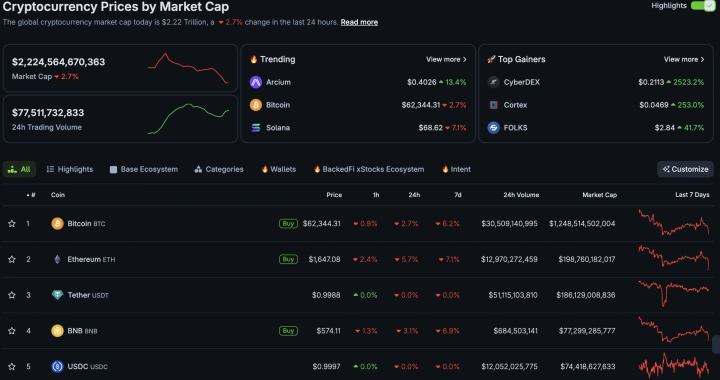 Bitcoin News: Digital Dollar Blocked to 2030 While Staking Tax Bill Stalls in Congress