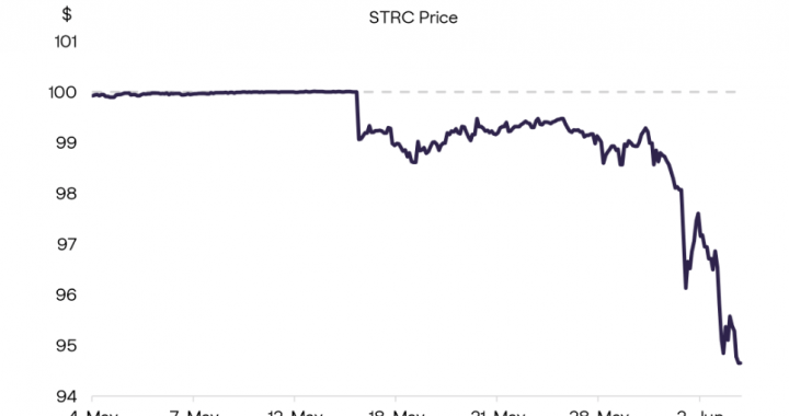 Strategy’s Leveraged Bitcoin Model Is Under Strain, Researchers Warn