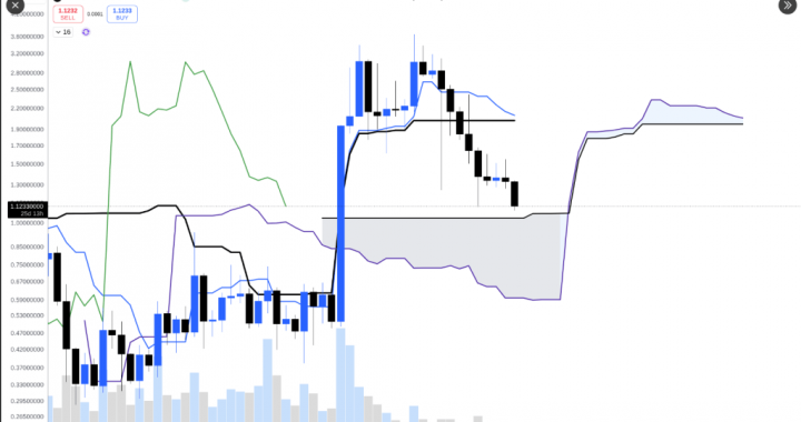 XRP To $30? Market Veteran Says The Best Entry May Be Here