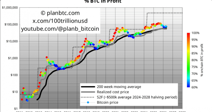 Bitcoin Bottom Not In Yet? Analyst Sees Higher Odds Of Drop Below $61K
