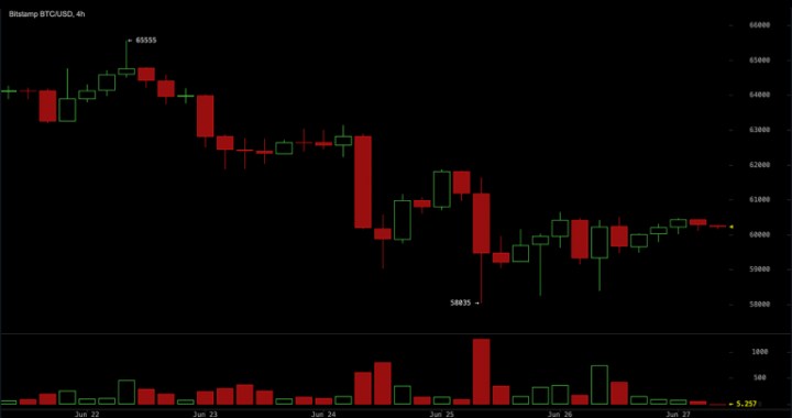 Bitcoin Holds $60,000 but Bears Control — Key Levels Every Trader Needs Now