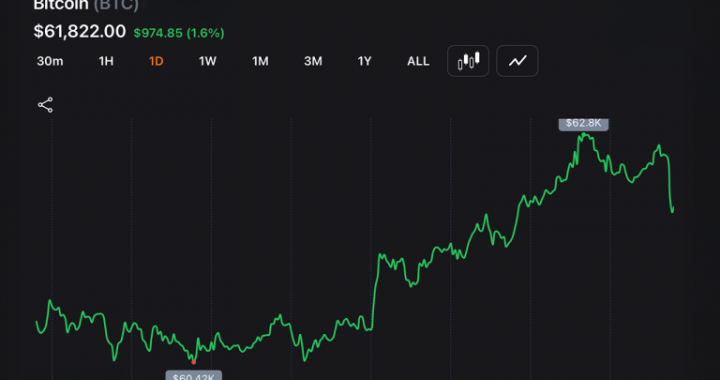 Bitcoin Holds Above $59.1K Low as Short-Term Charts Signal Oversold Bounce Setup