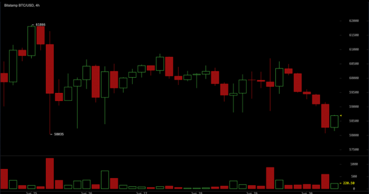 Bitcoin Sinks 20% in June as Traders Dump Longs and Widen 2026 Losses to 34%