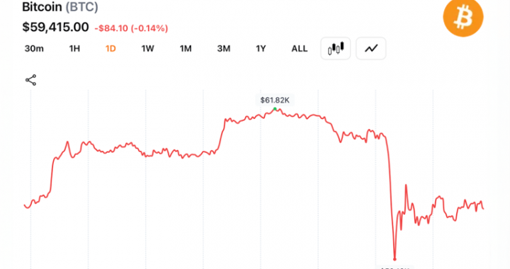 Bitcoin Slides Nearly 20% in June as $715M in Crypto Long Bets Collapse