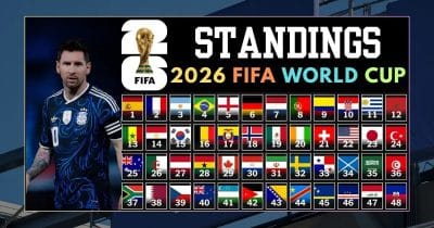 FIFA World Cup matchday 12 highlights crypto’s growing role in global sports