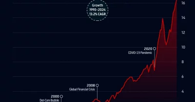 Foreign investors own record 19% of US stocks, and crypto isn’t on their radar