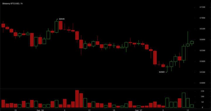 Glassnode Signals Bitcoin Base Building as Traders Push Price Back Above $65,700