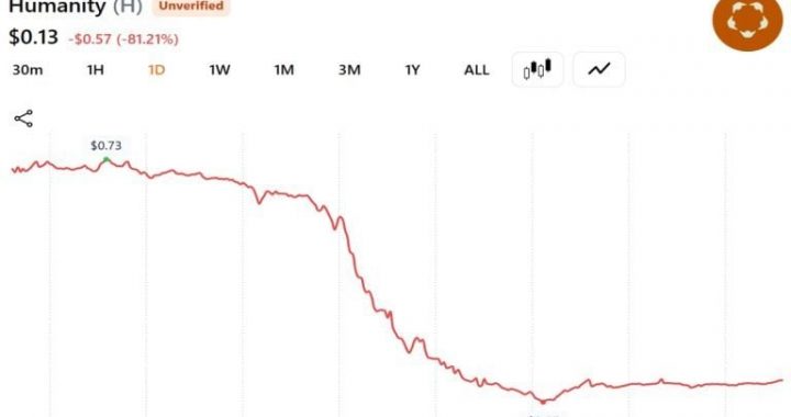 Humanity Protocol Loses $32M in Private Key Hack as ZachXBT Calls Incident ‘Possibly Staged’