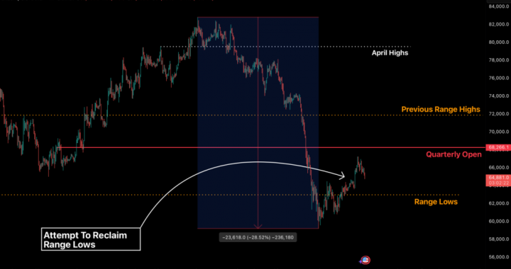 Complacency Bounce Reaches Resistance