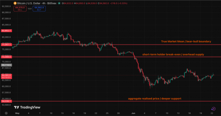 Options Expiries To Trigger Potential BTC Volatility