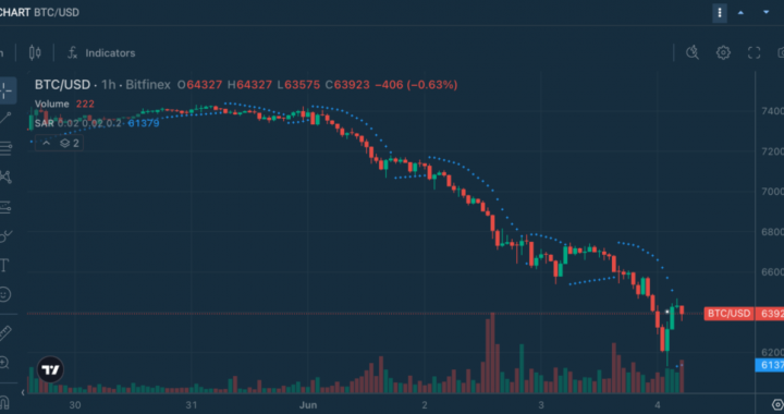 Chart Decoder Series: Parabolic SAR: How Traders Spot Potential Trend Reversals