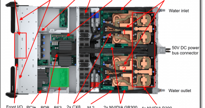 Nvidia’s GB300 NVL72 achieves 61.4K concurrent agents per megawatt, a 20x leap over H200