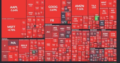 S&P 500 drops 2.64% as investors dump tech for healthcare and consumer staples