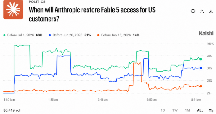 Kalshi Traders Price Fable 5 Return at 68% Before July 1 After Historic AI Ban