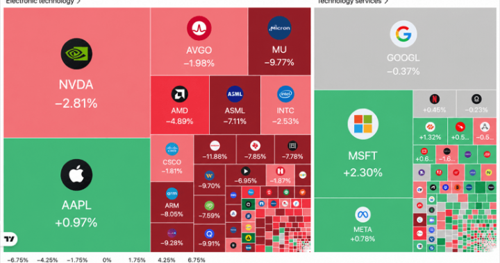 Near 400-Point Nasdaq Drop Shows How the Semiconductor-Led Selloff Hit US Financial Markets